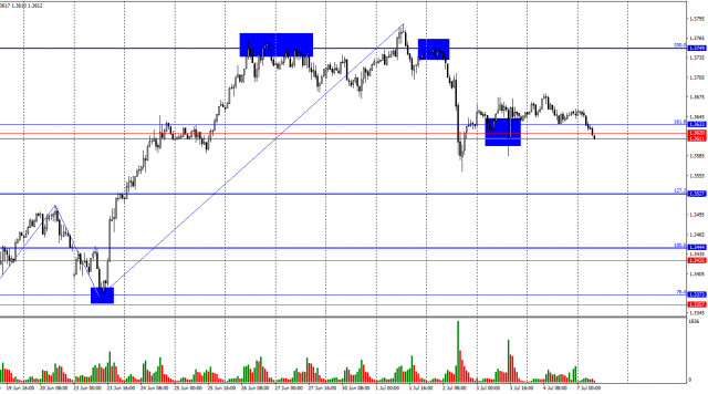 https://forex-images.ifxdb.com/userfiles/20250707/appsimage_analytics686b7aad09678.jpg