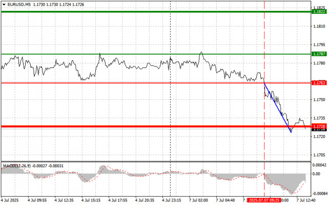 https://forex-images.ifxdb.com/userfiles/20250707/appsimage_analytics686baec1cdc41.jpg