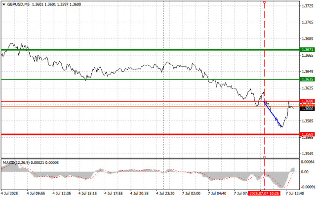 https://forex-images.ifxdb.com/userfiles/20250707/appsimage_analytics686baf04406be.jpg