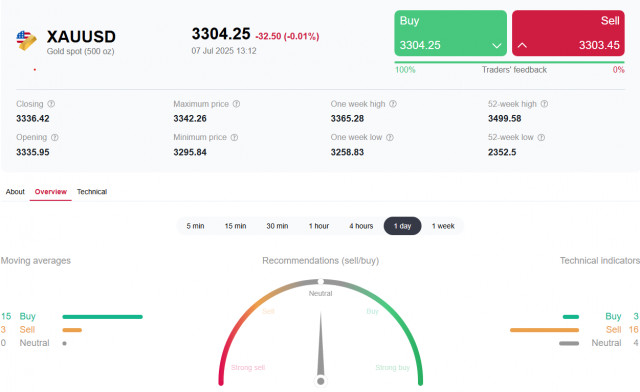 https://forex-images.ifxdb.com/userfiles/20250707/appsimage_analytics686bb9f89456e.jpg