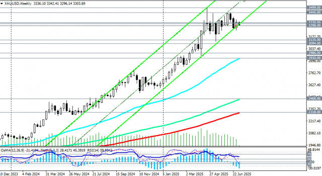 https://forex-images.ifxdb.com/userfiles/20250707/appsimage_analytics686bc37c42b7b.jpg