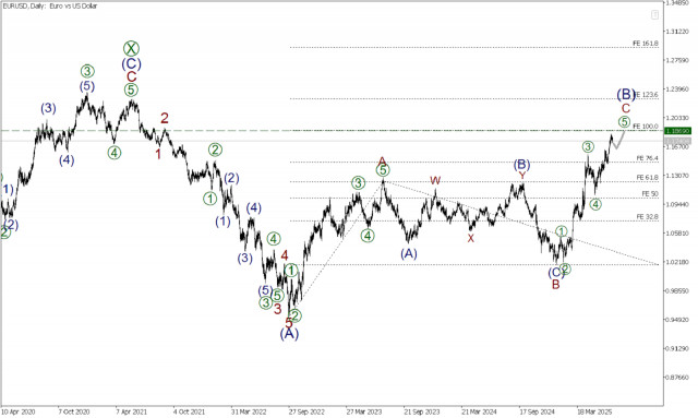 https://forex-images.ifxdb.com/userfiles/20250707/appsimage_analytics686be1506f91d.jpg