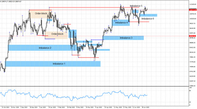 https://forex-images.ifxdb.com/userfiles/20250707/appsimage_analytics686be7d9b5ede.jpg
