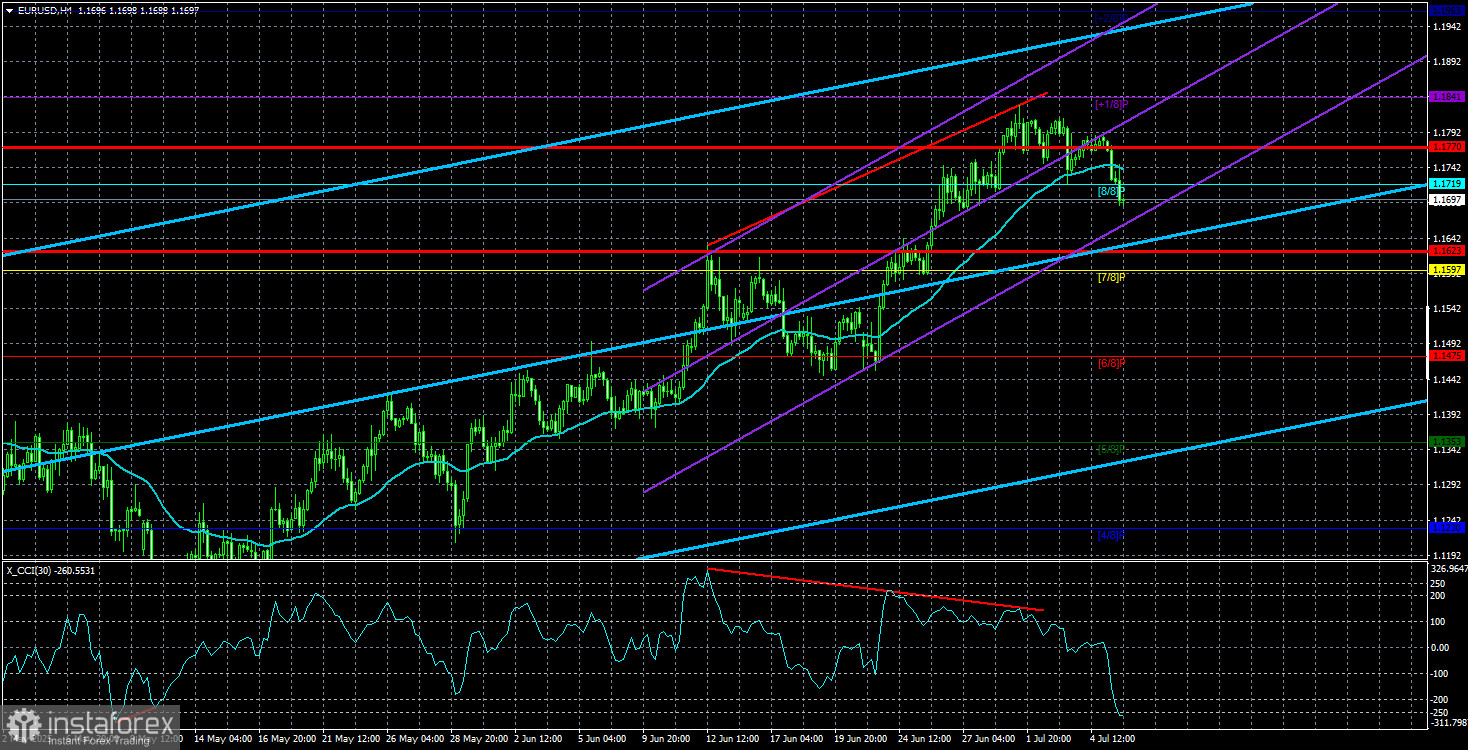 Обзор пары EUR/USD. 8 июля. Изящно. Дональд Трамп продлил сроки «льготного периода».