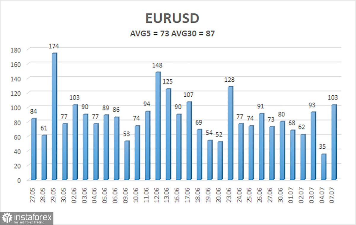 Обзор пары EUR/USD. 8 июля. Изящно. Дональд Трамп продлил сроки «льготного периода».