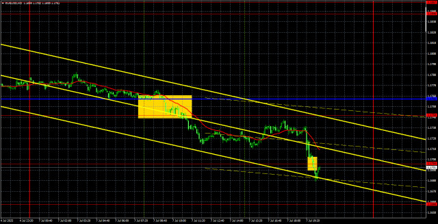 https://forex-images.ifxdb.com/userfiles/20250708/appsimage_analytics686c601861adf.jpg