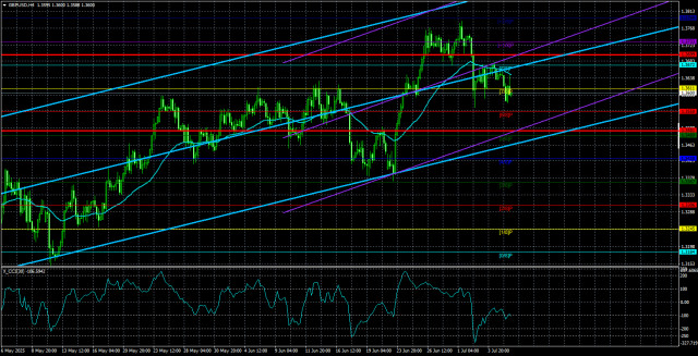 https://forex-images.ifxdb.com/userfiles/20250708/appsimage_analytics686c6124a22a9.jpg