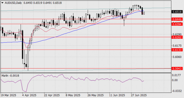 https://forex-images.ifxdb.com/userfiles/20250708/appsimage_analytics686c8298c589b.jpg