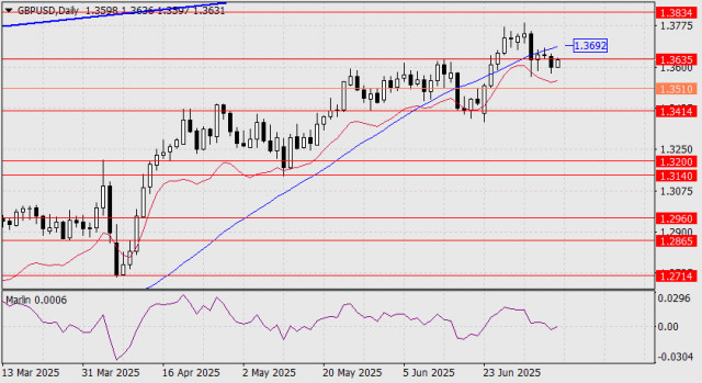 https://forex-images.ifxdb.com/userfiles/20250708/appsimage_analytics686c830bd3788.jpg