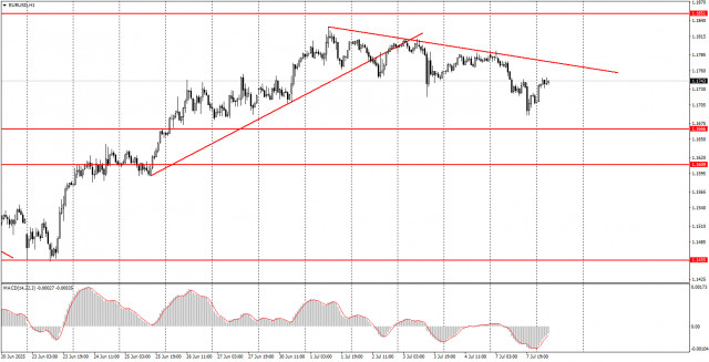 https://forex-images.ifxdb.com/userfiles/20250708/appsimage_analytics686c990f1dcbb.jpg
