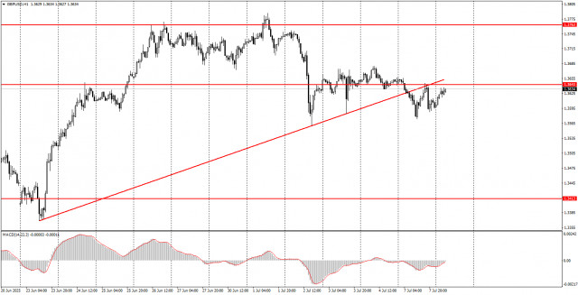 https://forex-images.ifxdb.com/userfiles/20250708/appsimage_analytics686c9d4816610.jpg