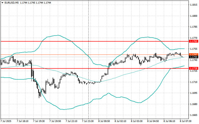 https://forex-images.ifxdb.com/userfiles/20250708/appsimage_analytics686ca915ca675.jpg