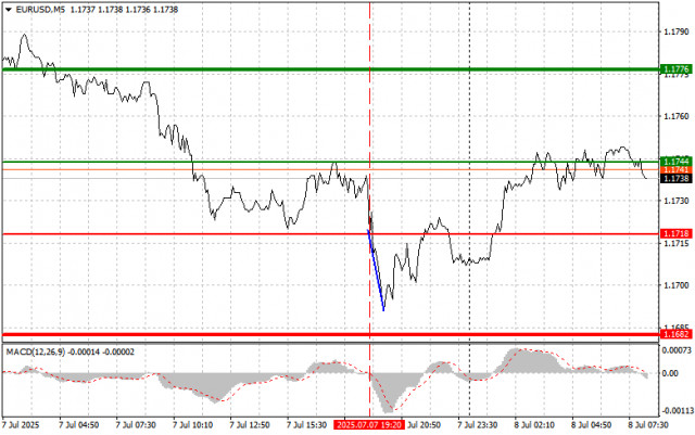 https://forex-images.ifxdb.com/userfiles/20250708/appsimage_analytics686cb66e2df85.jpg