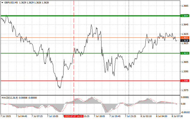 https://forex-images.ifxdb.com/userfiles/20250708/appsimage_analytics686cb6aaee996.jpg