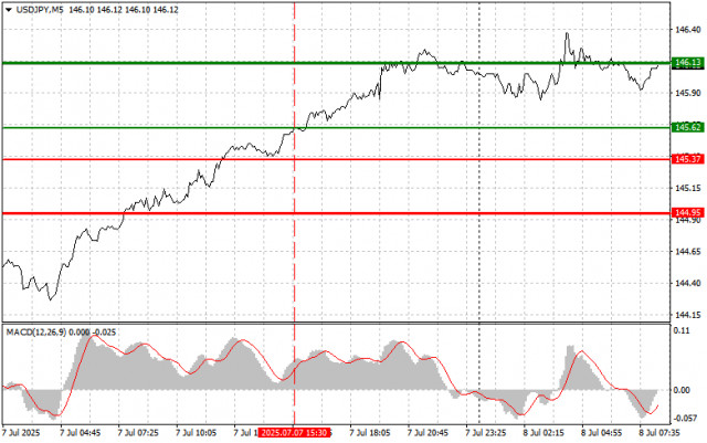 https://forex-images.ifxdb.com/userfiles/20250708/appsimage_analytics686cb6e47e6d2.jpg