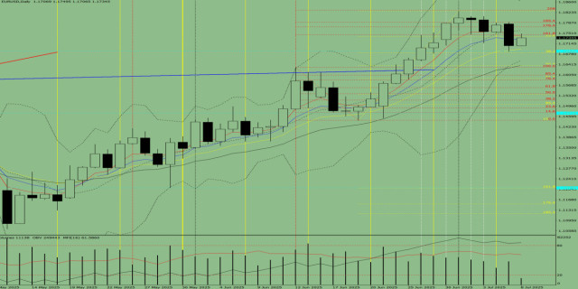 https://forex-images.ifxdb.com/userfiles/20250708/appsimage_analytics686cb8f106fff.jpg