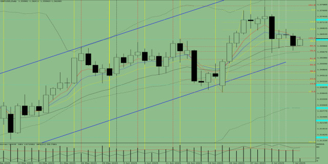 https://forex-images.ifxdb.com/userfiles/20250708/appsimage_analytics686cbb89b68a3.jpg