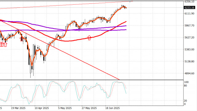 https://forex-images.ifxdb.com/userfiles/20250708/appsimage_analytics686cc1e142f1f.jpg