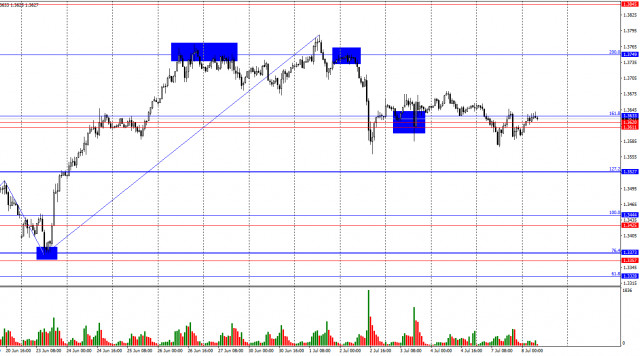 https://forex-images.ifxdb.com/userfiles/20250708/appsimage_analytics686cc9363dfd2.jpg