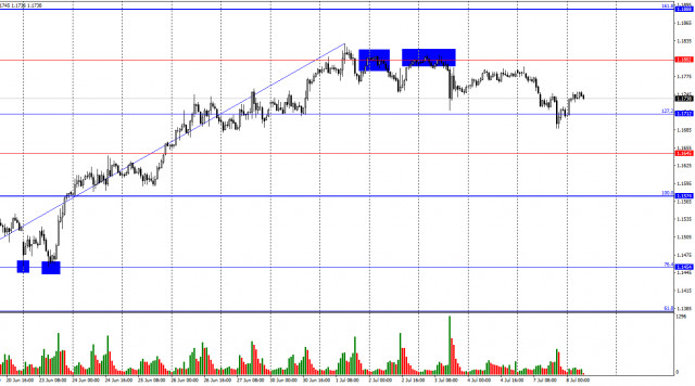https://forex-images.ifxdb.com/userfiles/20250708/appsimage_analytics686ccacd18eef.jpg