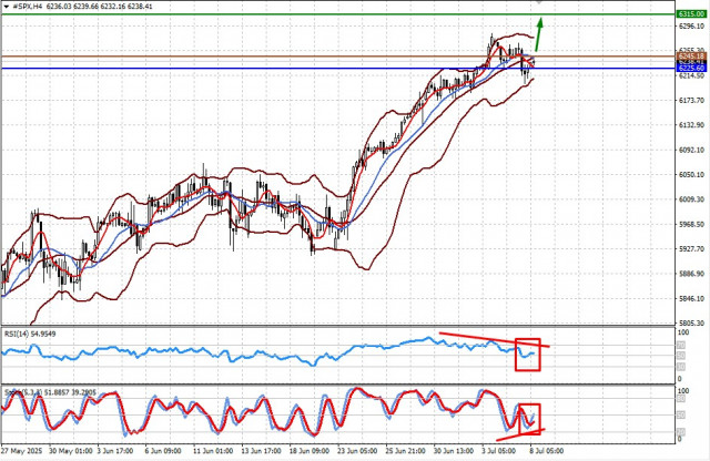 https://forex-images.ifxdb.com/userfiles/20250708/appsimage_analytics686cce7490b69.jpg