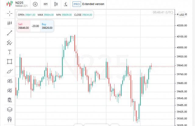 https://forex-images.ifxdb.com/userfiles/20250708/appsimage_analytics686cdc2e60a11.jpg