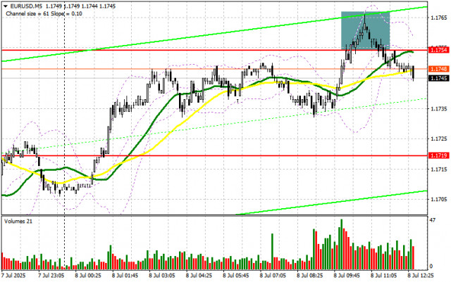 https://forex-images.ifxdb.com/userfiles/20250708/appsimage_analytics686ceffa24b38.jpg