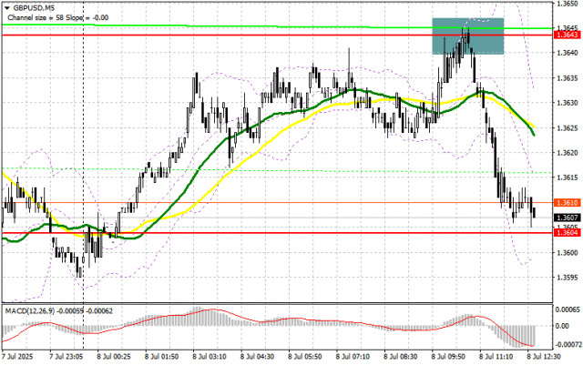 https://forex-images.ifxdb.com/userfiles/20250708/appsimage_analytics686cf037b71cf.jpg