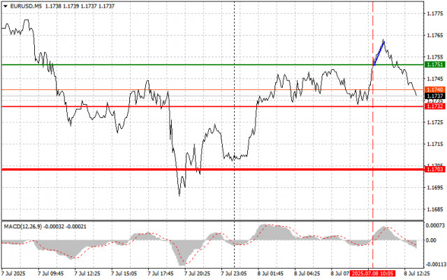 https://forex-images.ifxdb.com/userfiles/20250708/appsimage_analytics686cf33e11780.jpg