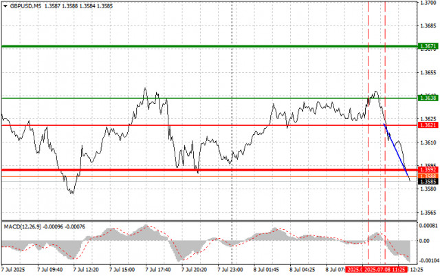 https://forex-images.ifxdb.com/userfiles/20250708/appsimage_analytics686cf4d4d85e1.jpg