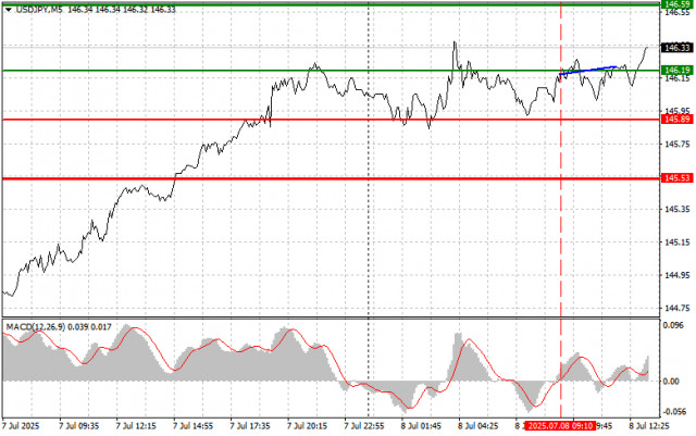 https://forex-images.ifxdb.com/userfiles/20250708/appsimage_analytics686cf5063ea92.jpg