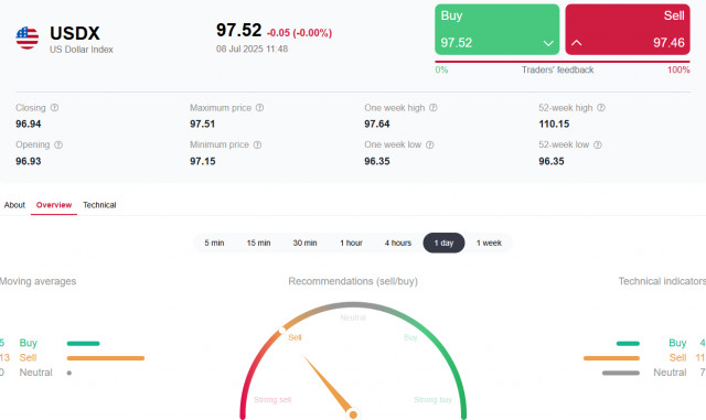 https://forex-images.ifxdb.com/userfiles/20250708/appsimage_analytics686cfb3576cbd.jpg