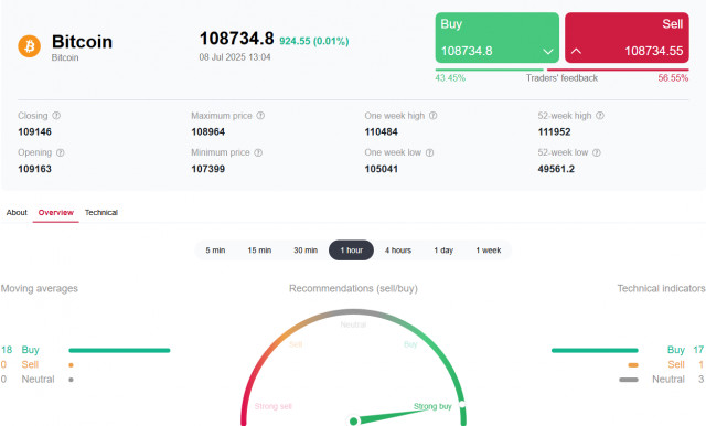 https://forex-images.ifxdb.com/userfiles/20250708/appsimage_analytics686d0a7794c4b.jpg