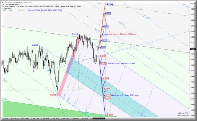 https://forex-images.ifxdb.com/userfiles/20250708/appsimage_analytics686d277ca92e5.jpg