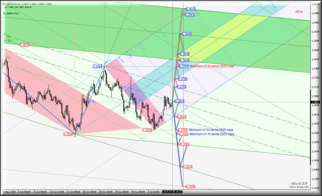 https://forex-images.ifxdb.com/userfiles/20250708/appsimage_analytics686d2c78926ed.jpg