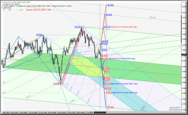 https://forex-images.ifxdb.com/userfiles/20250708/appsimage_analytics686d2ff4c4e4f.jpg