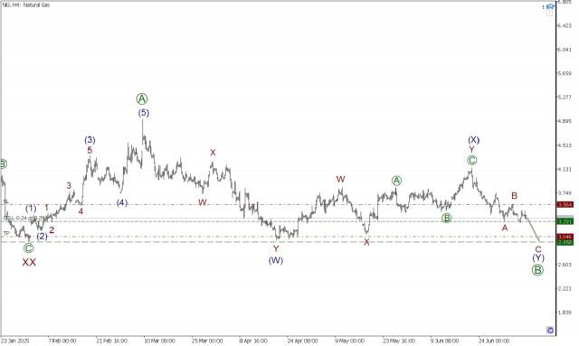 https://forex-images.ifxdb.com/userfiles/20250708/appsimage_analytics686d55977a417.jpg