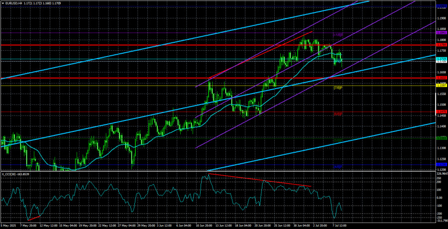 Обзор пары EUR/USD. 9 июля. Что за игру ведет Трамп с пошлинами?