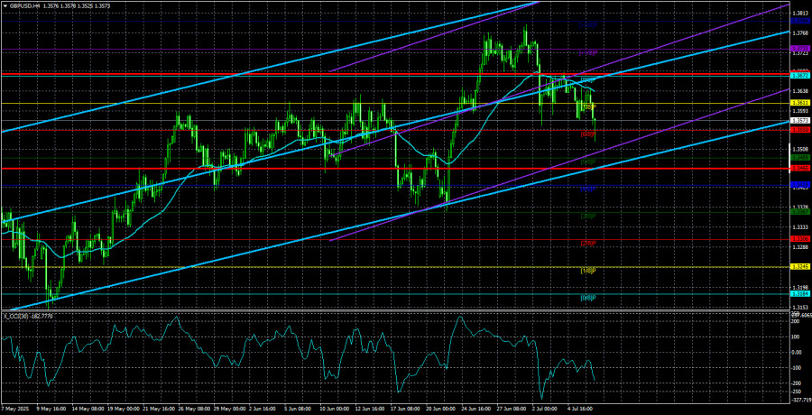 Обзор пары GBP/USD. 9 июля. Что влечет за собой «Один прекрасный закон» Трампа?