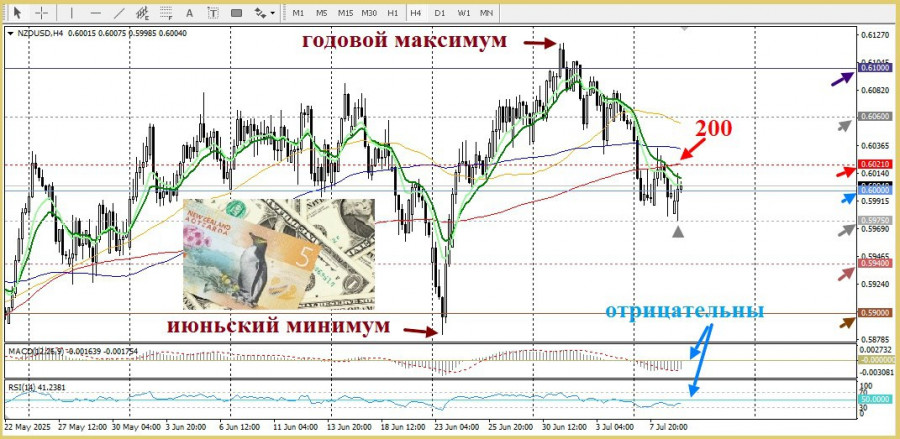 Изображение больше не актуально