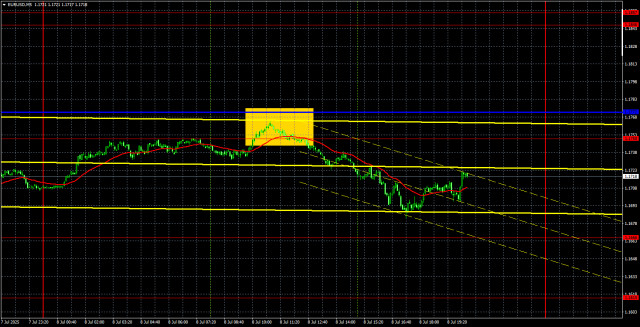 https://forex-images.ifxdb.com/userfiles/20250709/appsimage_analytics686db211e626f.jpg