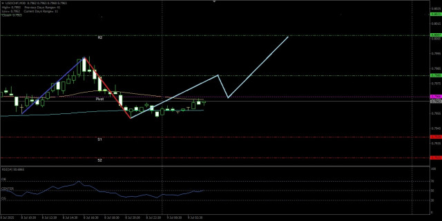 https://forex-images.ifxdb.com/userfiles/20250709/appsimage_analytics686dcc1aea7d7.jpg