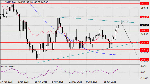 https://forex-images.ifxdb.com/userfiles/20250709/appsimage_analytics686dda41338d0.jpg