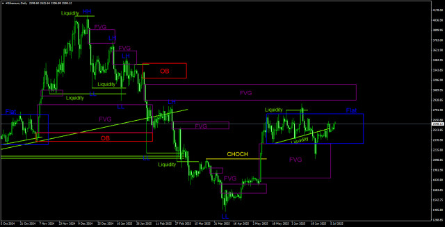 https://forex-images.ifxdb.com/userfiles/20250709/appsimage_analytics686de33430e5a.jpg