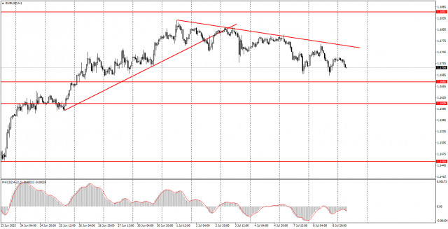 https://forex-images.ifxdb.com/userfiles/20250709/appsimage_analytics686df5da19273.jpg