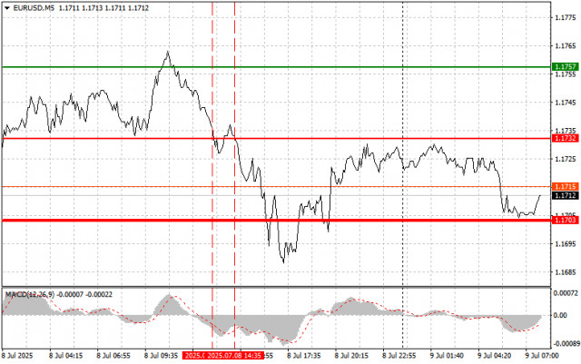 https://forex-images.ifxdb.com/userfiles/20250709/appsimage_analytics686e0046b26d4.jpg