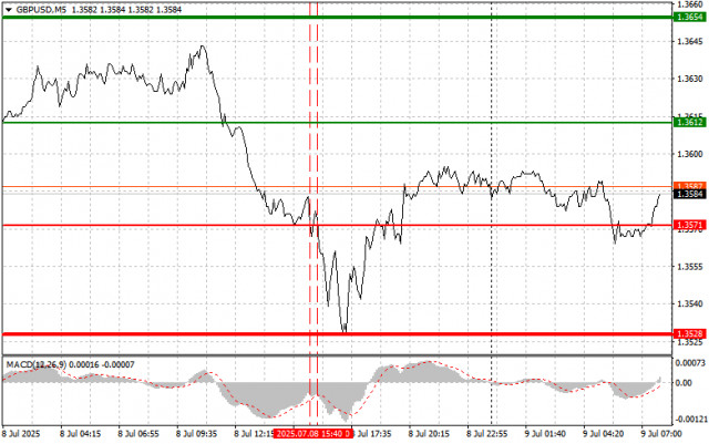 https://forex-images.ifxdb.com/userfiles/20250709/appsimage_analytics686e007c9c8bf.jpg