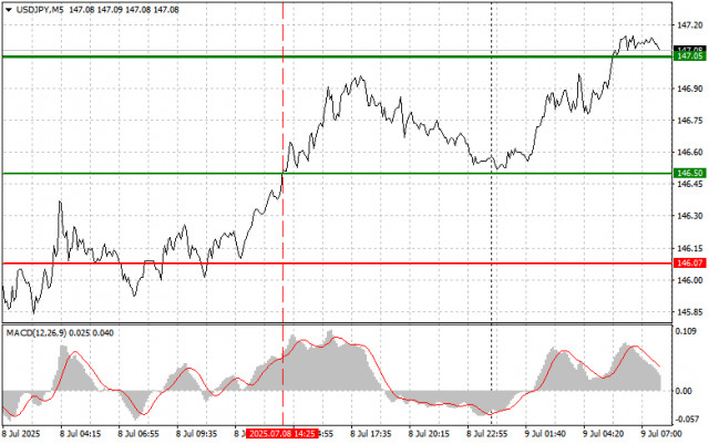 https://forex-images.ifxdb.com/userfiles/20250709/appsimage_analytics686e00b36279a.jpg