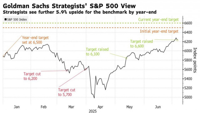 https://forex-images.ifxdb.com/userfiles/20250709/appsimage_analytics686e0a7da1b74.jpg