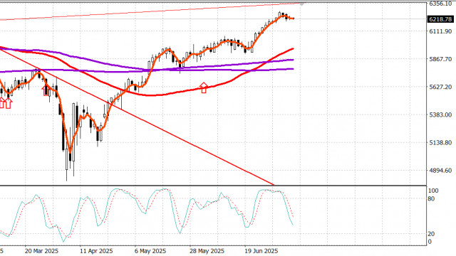 https://forex-images.ifxdb.com/userfiles/20250709/appsimage_analytics686e1553e37b4.jpg